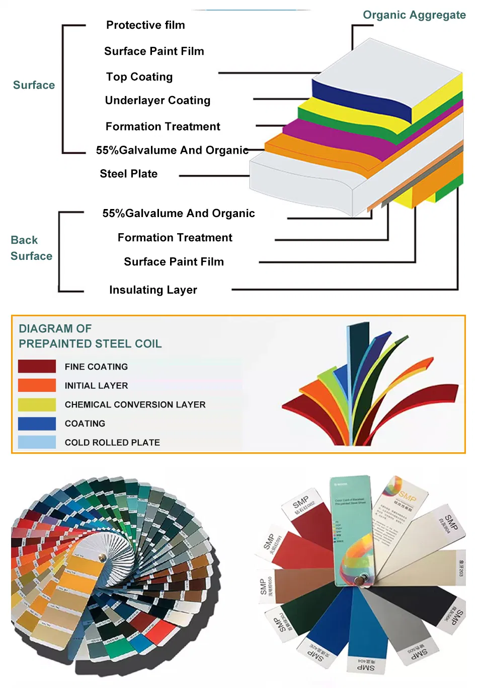 FS Type A SGCC PPGI Color Coated Sheet Coil 0.15mm-1.3mm Prepainted Galvanized Steel Coil 0