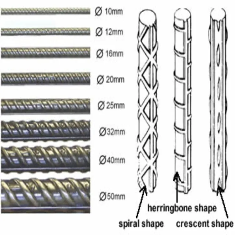 Spiral Herringbone Carbon Steel Rebar HPB300 HRB400 Iron Reinforcement Bars 0
