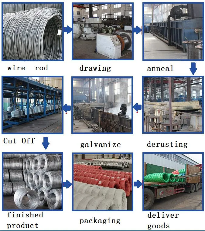 High Tensile Wire Rods In Coils 5.5mm 6.0mm 6.5mm Carbon Steel Wire Rod 3