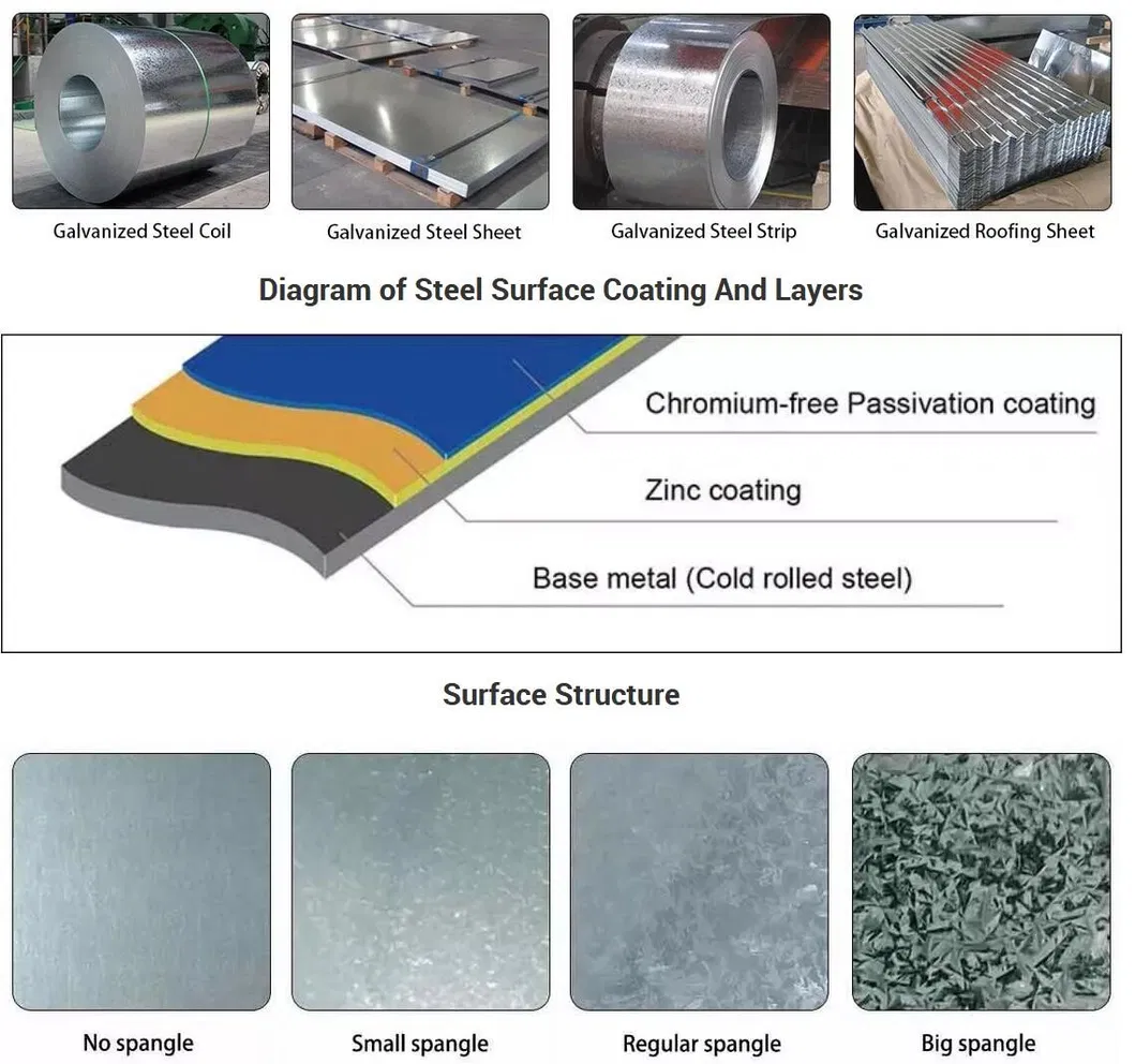 Dx51d G350 Galvanized Color Coating Prepainted Zincalume Steel PPGI Coil 1