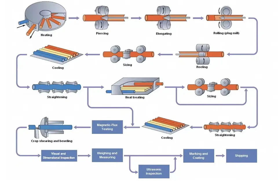 High Quality ASTM A106 5L 10# 20# 45# Q235 Q345 Carbon Seamless Steel Pipe 1